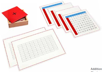 [91318] Additional Chart and Tiles