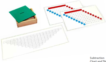 [91320] Subtraction Charts and Tiles