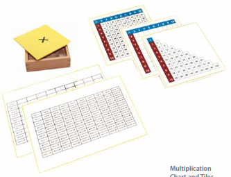 [91319] Multiplication Charts and Tiles