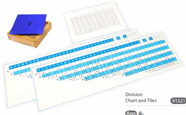 [91321] Division Charts and Tiles